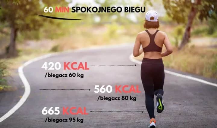 Czy bieganie wyszczupla uda? Odkryj prawdę o bieganiu i odchudzaniu