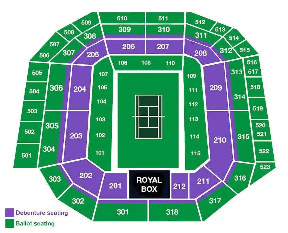 Jak kupić bilety na Wimbledon i uniknąć oszustw przy zakupie