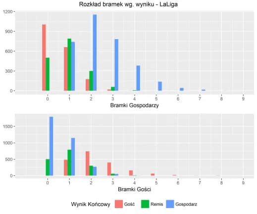 Statystyki La Liga: Zaskakujące wyniki i zmiany w tabeli 2025