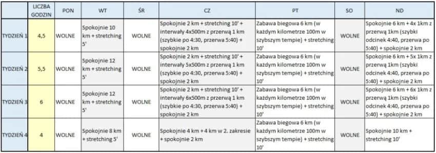 Jak biegać interwały żeby schudnąć: skuteczne metody i plany treningowe