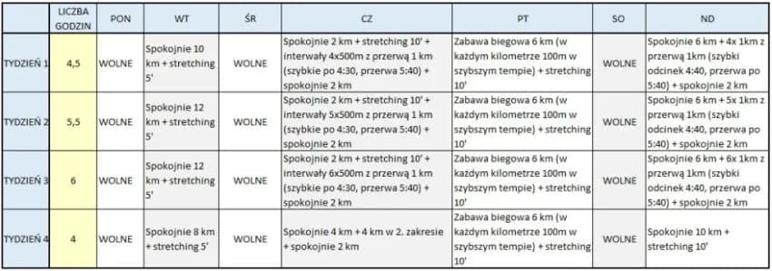 Jak biegać interwały żeby schudnąć: skuteczne metody i plany treningowe