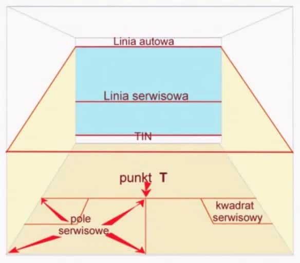 Jak serwować w squashu: unikaj błędów i opanuj technikę serwisu