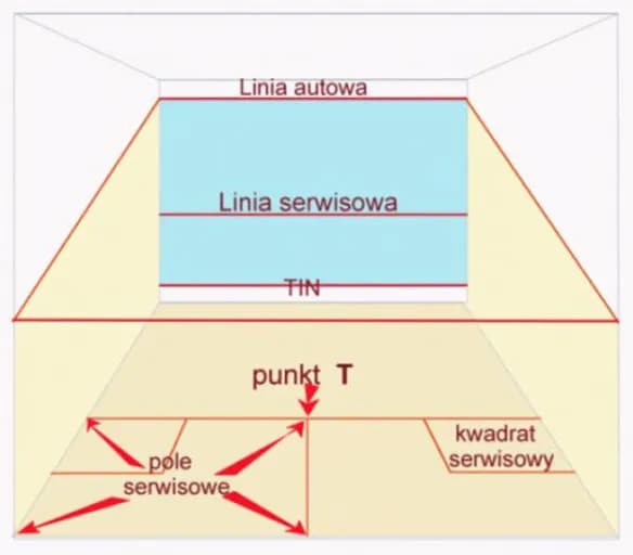 Jak serwować w squashu: unikaj błędów i opanuj technikę serwisu