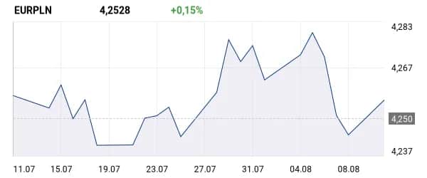 Euro statystyki: Kluczowe dane o kursie i piłkarskich osiągnięciach