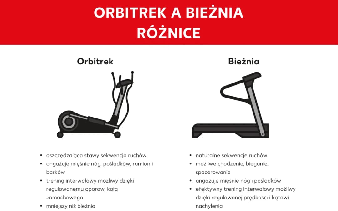Orbitrek czy bieżnia na brzuch - który sprzęt skuteczniej spala tłuszcz?